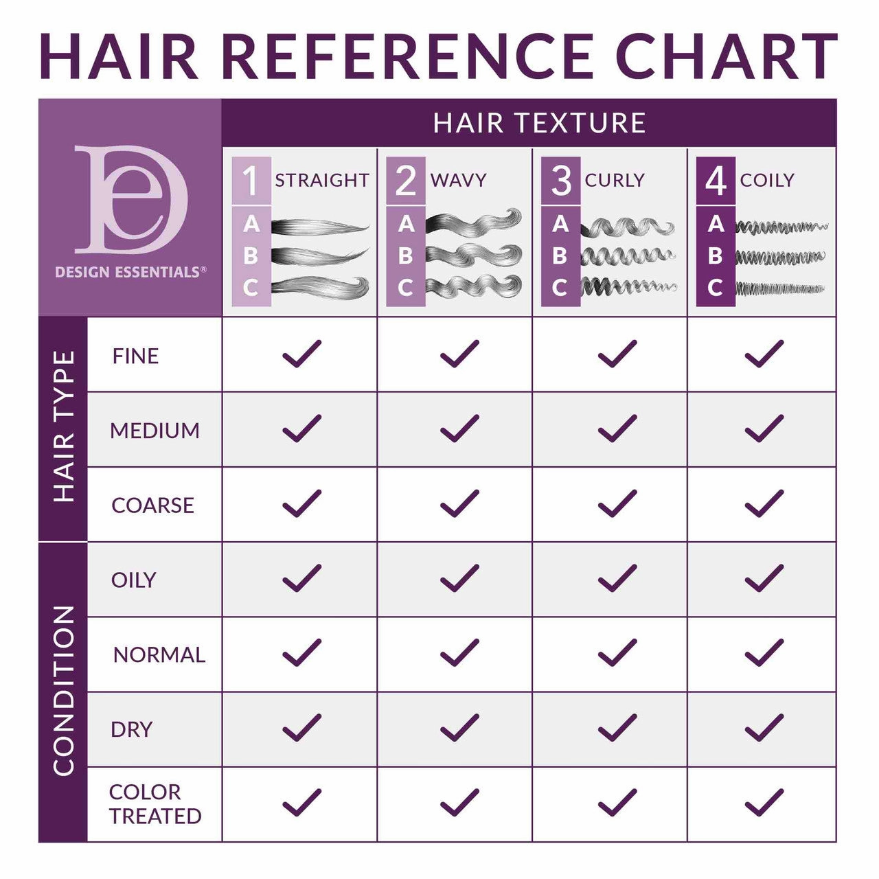 Design Essentials Natural Hair Almond & Avocado Moisturizing Detangling Conditioner - Choose Size