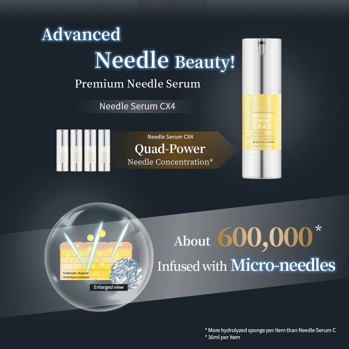 Fractional CC Needle Serum CX4 30ml