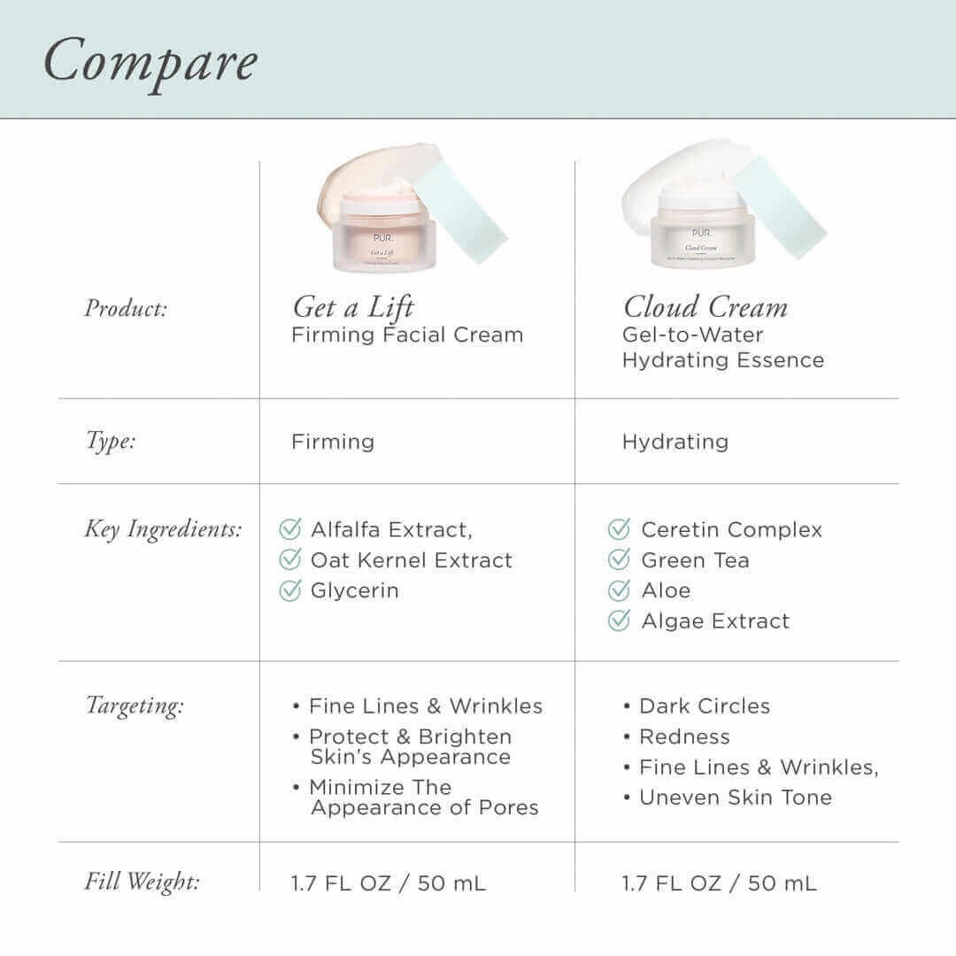 Get A Lift Firming Facial Cream