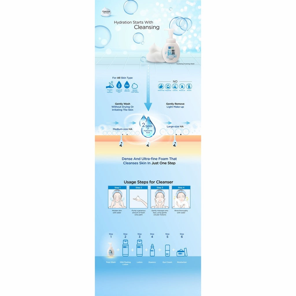 Hada Labo Goku Jyun Hydrating Hyaluronic Foaming Face Wash 160ml