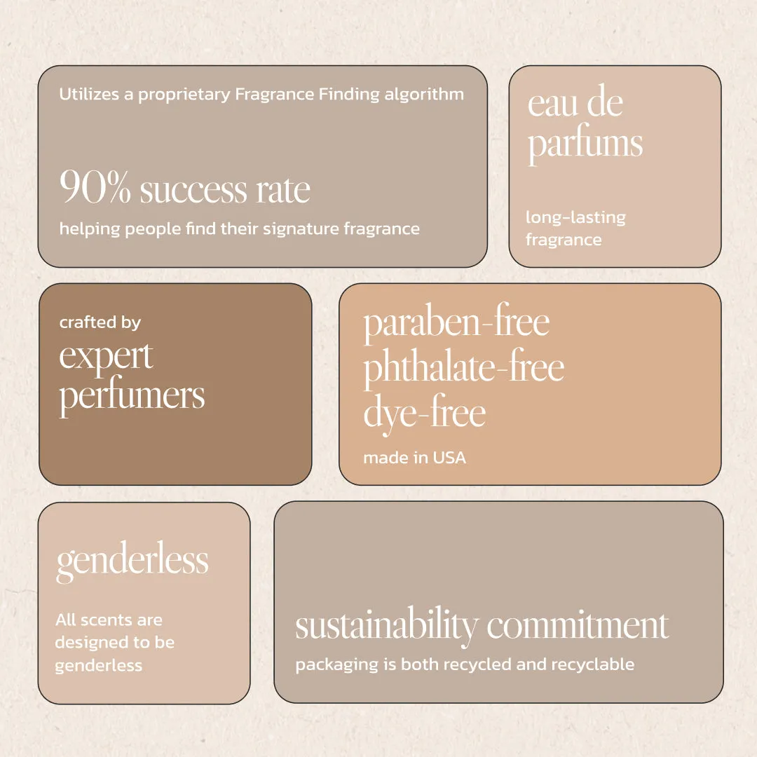 Noteworthy n,249 Eau De Parfum Travel Sprays