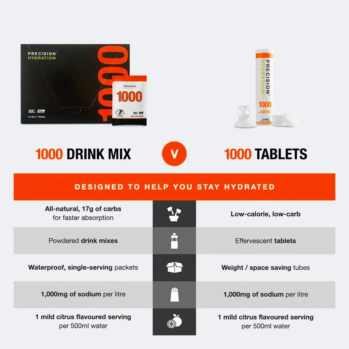 Precision Fuel & Hydration Drink Mix - Pack of 8